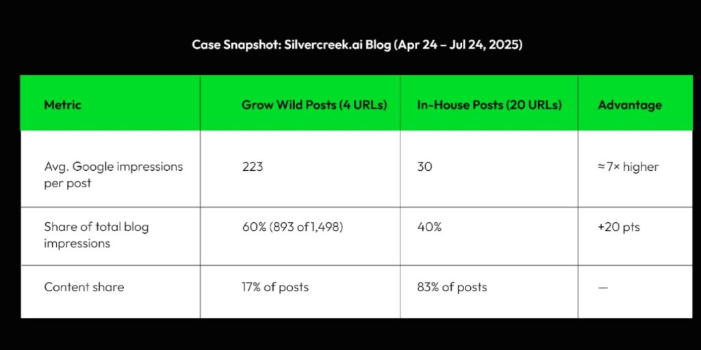 Reinventing Keyword Planning for SEO How Grow Wild Agency’s AI Toolbox Enhances Competitiveness in the Market
