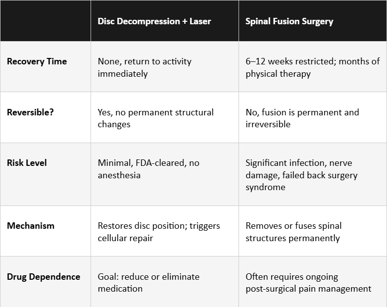 The Root Cause Approach to Disc and Nerve Pain That the Standard Medical System Rarely Offers First