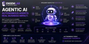How Ensemblab’s Knowledge Management and Educational Technology Activities Reflect a Growing Focus on Information Access in the AI Era