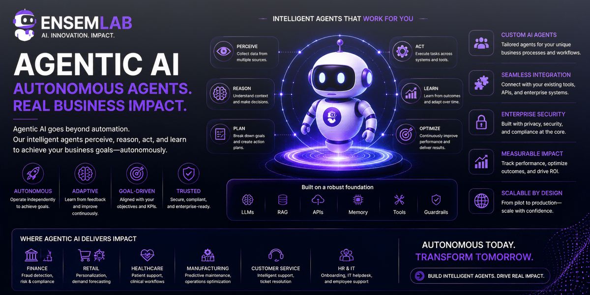 How Ensemblab’s Knowledge Management and Educational Technology Activities Reflect a Growing Focus on Information Access in the AI Era